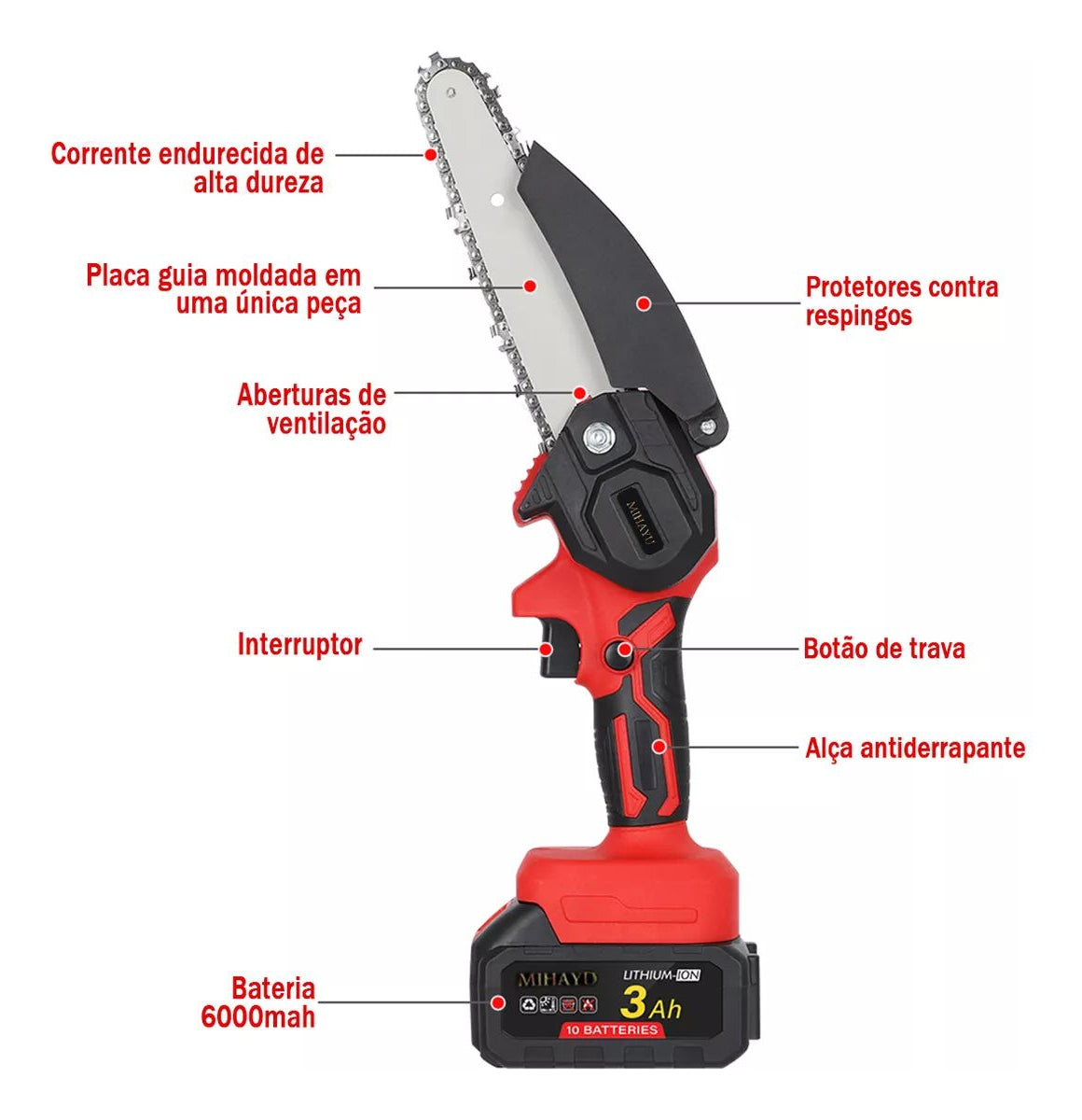 Motosserra Mini Eletrica Mini Serra Elétrica MIHAYU 21V 6 Polegadas 1500W Portátil, 300RPM, 3 Correntes Substituíveis, Leve e Compacta