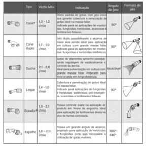Pulverizador Costal a Bateria BPC 20BM - Branco